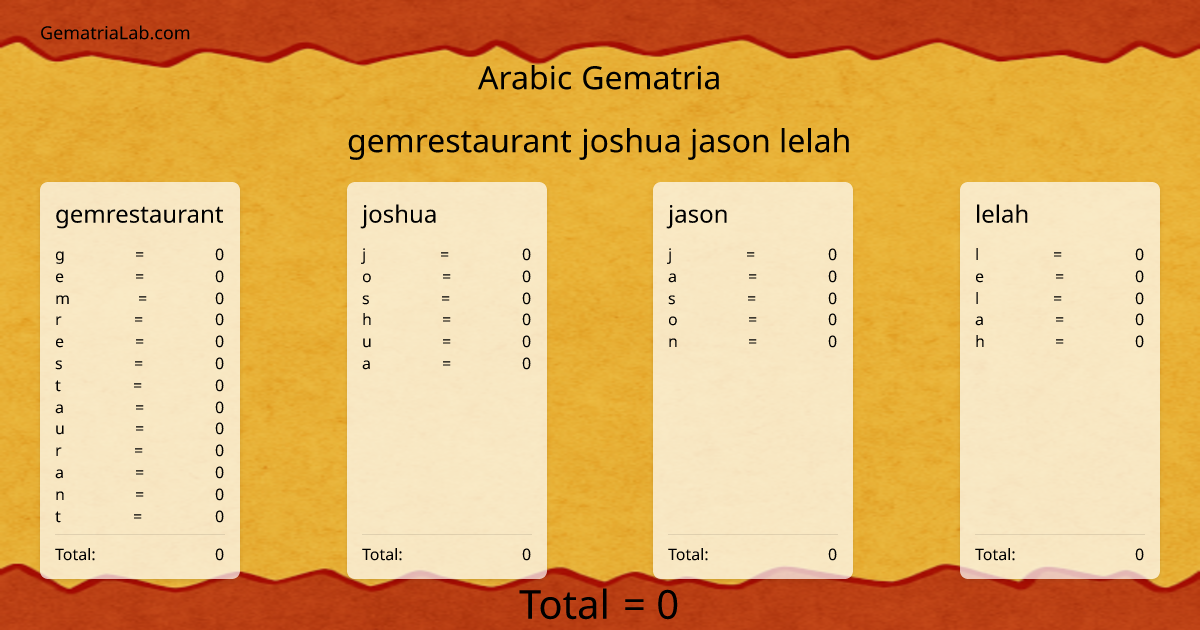 gemrestaurant joshua jason lelah in arabic Gematria